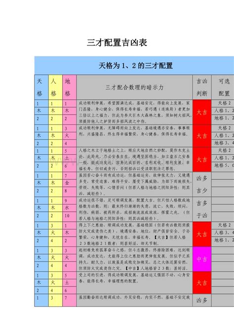 三才局大凶|三才配置吉凶